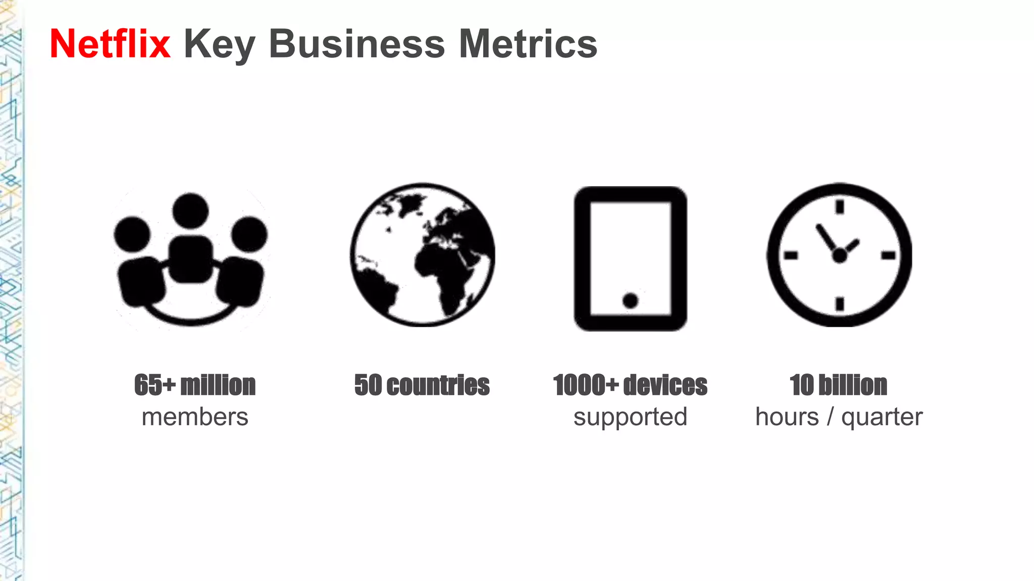 Netflix Key Business Metrics
65+ million
members
50 countries 1000+ devices
supported
10 billion
hours / quarter
 