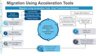 Migration Using Acceleration Tools
Migration using Acceleration Tools (Host Transformation Solution)
License Files
Configu...