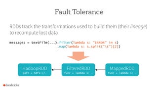 Fault Tolerance
RDDs track the transformations used to build them (their lineage)
to recompute lost data
messages = textFile(...).filter(lambda s: “ERROR” in s)
.map(lambda s: s.split(“t”)[2])
HadoopRDD
path = hdfs://…
FilteredRDD
func = lambda s: …
MappedRDD
func = lambda s: …
 