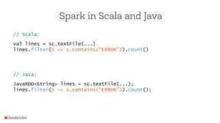 // Scala:
val lines = sc.textFile(...)
lines.filter(s => s.contains(“ERROR”)).count()
// Java:
JavaRDD<String> lines = sc.textFile(...);
lines.filter(s -> s.contains(“ERROR”)).count();
Spark in Scala and Java
 