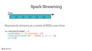 RDDRDDRDDRDDRDDRDD
Represents streams as a series of RDDs over time
sc.twitterStream(...)
.map(lambda t: (t.username, 1))
.reduceByWindow(“30s”, lambda a, b: a + b)
.print()
Spark Streaming
Time
 