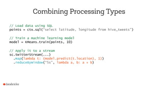 Combining Processing Types
// Load data using SQL
points = ctx.sql(“select latitude, longitude from hive_tweets”)
// Train a machine learning model
model = KMeans.train(points, 10)
// Apply it to a stream
sc.twitterStream(...)
.map(lambda t: (model.predict(t.location), 1))
.reduceByWindow(“5s”, lambda a, b: a + b)
 