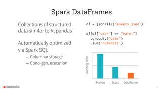 36
Spark DataFrames
Collections of structured
data similar to R, pandas
Automatically optimized
via Spark SQL
–  Columnar storage
–  Code-gen. execution
df = jsonFile(“tweets.json”)
df[df[“user”] == “matei”]
.groupBy(“date”)
.sum(“retweets”)
0
5
10
Python Scala DataFrame
RunningTime
 