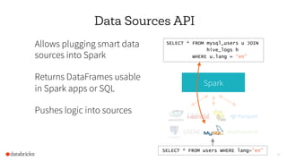 42
Allows plugging smart data
sources into Spark
Returns DataFrames usable
in Spark apps or SQL
Pushes logic into sources
SELECT * FROM mysql_users u JOIN
hive_logs h
WHERE u.lang = “en”
Spark
{JSON}
SELECT * FROM users WHERE lang=“en”
Data Sources API
 
