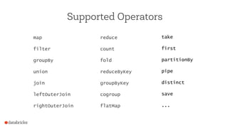 Supported Operators
map
filter
groupBy
union
join
leftOuterJoin
rightOuterJoin
reduce
count
fold
reduceByKey
groupByKey
co...
