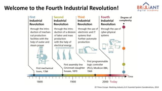 Welcome to the Fourth Industrial Revolution!
EE Times Europe: Realizing Industry 4.0: Essential System Considerations, 2014
 