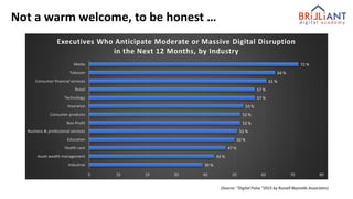 39 %
43 %
47 %
50 %
51 %
52 %
52 %
53 %
57 %
57 %
61 %
64 %
72 %
0 10 20 30 40 50 60 70 80
Industrial
Asset wealth management
Health care
Education
Business & professional services
Non Profit
Consumer products
Insurance
Technology
Retail
Consumer financial services
Telecom
Media
Executives Who Anticipate Moderate or Massive Digital Disruption
in the Next 12 Months, by Industry
(Source: “Digital Pulse “2015 by Russell Reynolds Associates)
Not a warm welcome, to be honest …
 