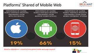 Platforms’ Shared of Mobile Web
Based on @platform ‘s shared of total global mobile web page requests
 