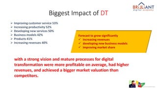 Biggest Impact of DT
 Improving customer service 53%
 Increasing productivity 52%
 Developing new services 50%
 Business models 42%
 Products 41%
 Increasing revenues 40%
Forecast to grow significantly
 increasing revenues
 developing new business models
 improving market share
with a strong vision and mature processes for digital
transformation were more profitable on average, had higher
revenues, and achieved a bigger market valuation than
competitors.
 