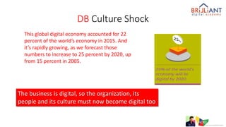 The business is digital, so the organization, its
people and its culture must now become digital too
DB Culture Shock
This global digital economy accounted for 22
percent of the world’s economy in 2015. And
it’s rapidly growing, as we forecast those
numbers to increase to 25 percent by 2020, up
from 15 percent in 2005.
 