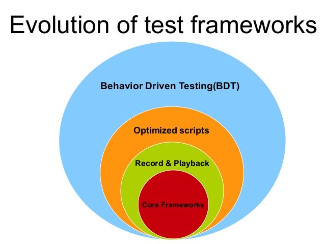 Behavior Driven Testing goes Mobile!