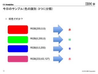 © 2016 IBM Corporation11
今日のサンプル（色の識別：３つに分類）
• 何色ですか？
RGB(255,0,0)
RGB(0,255,0)
RGB(0,0,255)
RGB(233,63,127)
赤
緑
青
赤
 