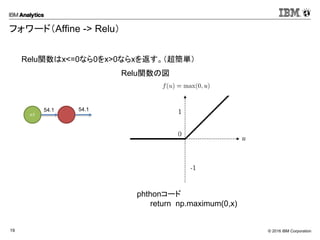 © 2016 IBM Corporation19
フォワード（Affine -> Relu）
Relu関数はx<=0なら0をx>0ならxを返す。（超簡単）
Relu関数の図
n1
54.1 54.1
phthonコード
return np.maximum(0,x)
 