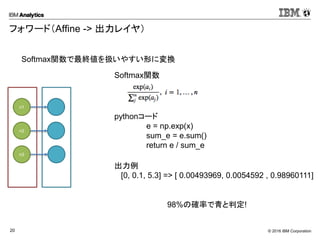 © 2016 IBM Corporation20
フォワード（Affine -> 出力レイヤ）
Softmax関数で最終値を扱いやすい形に変換
Softmax関数
pythonコード
e = np.exp(x)
sum_e = e.sum()
return e / sum_e
Softmax
n1
n2
n3
出力例
[0, 0.1, 5.3] => [ 0.00493969, 0.0054592 , 0.98960111]
98%の確率で青と判定!
 