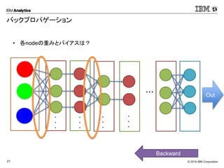 © 2016 IBM Corporation21
バックプロパゲーション
• 各nodeの重みとバイアスは？
・・・
Backward
・
・
・
・
・
・
・
・
・
・
・
・
OutSoftmax
 