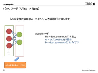 © 2016 IBM Corporation25
バックワード（Affine -> Relu）
pythonコード
dx = dout.dot(self.w.T) #出力
w = dx.T.dot(dout) #重み
b = dout.sum(axis=0) #バイアス
Affine変換の式は重み・バイアス・入力の３値を計算します
・
・
・
・
・
・
Affine変換の重み・バイアス
 