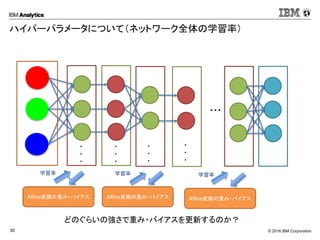 © 2016 IBM Corporation30
ハイパーパラメータについて（ネットワーク全体の学習率）
Affine変換の重み・バイアス
・・・
・
・
・
・
・
・
・
・
・
・
・
・
Softmax
Affine変換の重み・バイアス Affine変換の重み・バイアス
どのぐらいの強さで重み・バイアスを更新するのか？
学習率学習率学習率
 