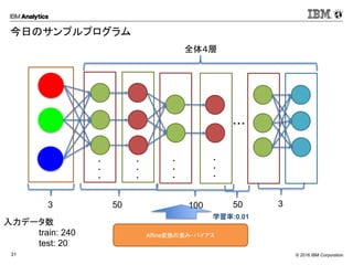 © 2016 IBM Corporation31
今日のサンプルプログラム
・・・
・
・
・
・
・
・
・
・
・
・
・
・
Softmax
Affine変換の重み・バイアス
学習率:0.01
全体４層
50 100 503 3
入力データ数
train: 240
test: 20
 