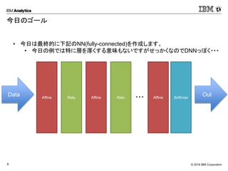 © 2016 IBM Corporation6
今日のゴール
• 今日は最終的に下記のNN(fully-connected)を作成します。
• 今日の例では特に層を厚くする意味もないですがせっかくなのでDNNっぽく・・・
Data Affine Relu Affine Relu Softmax
Out・・・ Affine
 