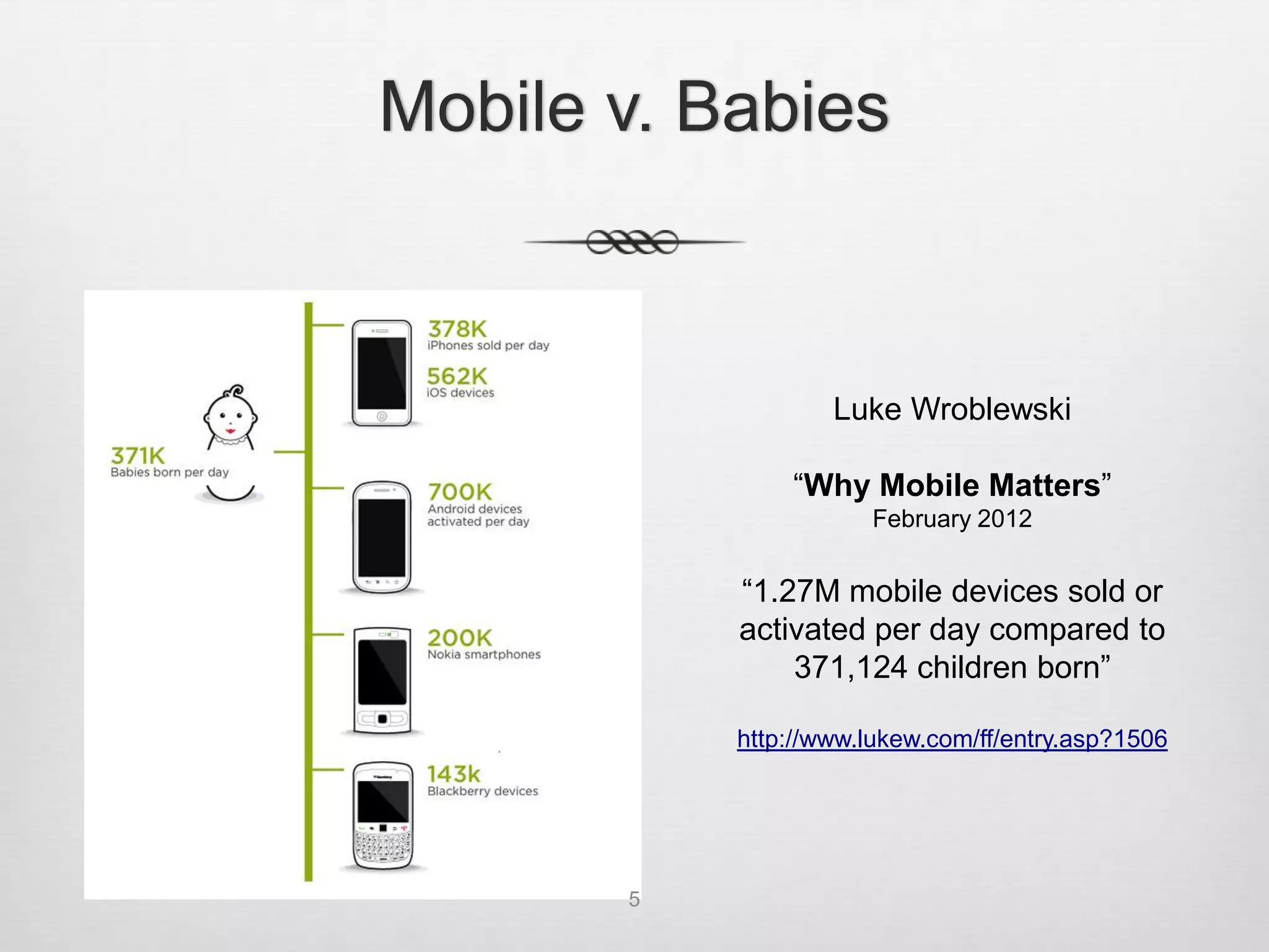 Mobile v. Babies



                   Luke Wroblewski

               “Why Mobile Matters”
                      February 2012


           “1.27M mobile devices sold or
           activated per day compared to
               371,124 children born”

           http://www.lukew.com/ff/entry.asp?1506




       5
 