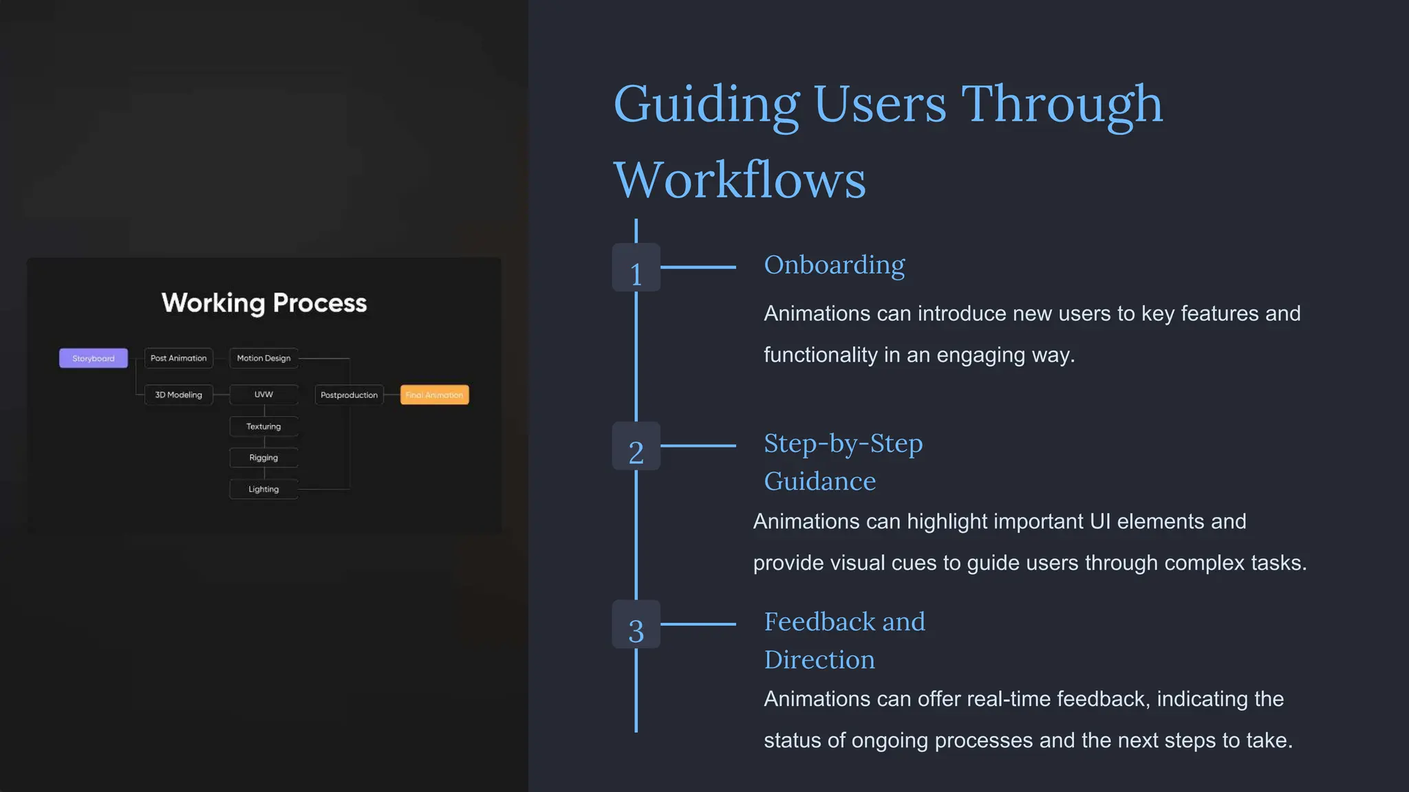 Guiding Users Through
Workflows
1 Onboarding
Animations can introduce new users to key features and
functionality in an engaging way.
2 Step-by-Step
Guidance
Animations can highlight important UI elements and
provide visual cues to guide users through complex tasks.
3 Feedback and
Direction
Animations can offer real-time feedback, indicating the
status of ongoing processes and the next steps to take.
 