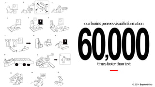 our brains process visual information

,

times faster than text

© 2014 SapientNitro

 