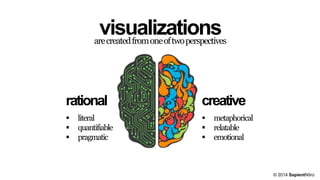 visualizations
are created from one of two perspectives
rational




literal
quantifiable
pragmatic

creative




metaphorical
relatable
emotional

© 2014 SapientNitro

 