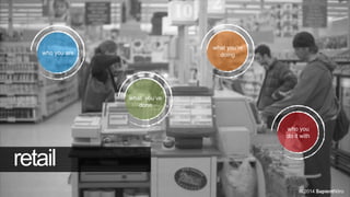 what you’re
doing

who you are

what you’ve
done

who you
do it with

retail
© 2014 SapientNitro

 