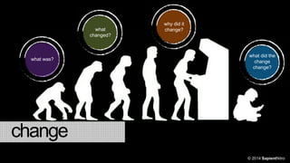 what
changed?

what was?

why did it
change?

what did the
change
change?

change
© 2014 SapientNitro

 