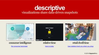 descriptive

visualizations share data-driven snapshots

consumer intelligence
the consumer barometer

relative time

retail dwell time

here is today

how retailers track you when you shop

© 2014 SapientNitro

 