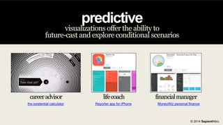 predictive

visualizations offer the ability to
future-cast and explore conditional scenarios

career advisor

life coach

the existential calculator

Reporter app for iPhone

financial manager
MoneyWiz personal finance

© 2014 SapientNitro

 