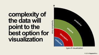 story complexity

complexity of
the data will
point to the
best option for
visualization

type of visualization
© 2014 SapientNitro

 