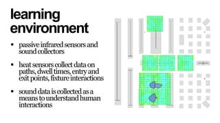 learning
environment
 passive infrared sensors and
sound collectors
 heat sensors collect data on
paths, dwell times, entry and
exit points, fixture interactions
 sound data is collected as a
means to understand human
interactions

 