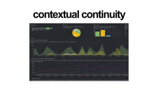 contextual continuity

 