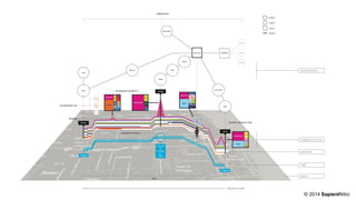 © 2014 SapientNitro

 