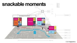 snackable moments

© 2014 SapientNitro

 
