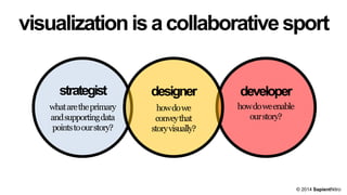 visualization is a collaborative sport
strategist

designer

developer

what are the primary
and supporting data
points to our story?

how do we
convey that
story visually?

how do we enable
our story?

© 2014 SapientNitro

 