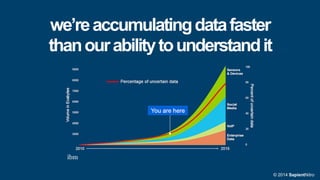 we’re accumulating data faster
than our ability to understand it

ibm
© 2014 SapientNitro

 