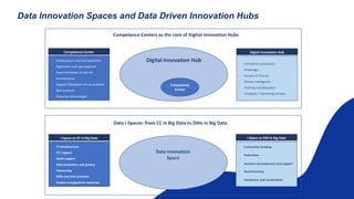 Digital Innovation Hub
Competence
Center
- Infrastructure and tech platforms
- Digitisation and app expertise
- Experimentation in real-life
environments
- Support fabrication of real products
- Best practices
- Showcase technologies
- Innovation ecosystems
- Brokerage
- Accsess to finance
- Market intelligence
- Training and education
- Incubator / mentoring services
- IT infrastructure
- ICT support
- Asset support
- Data protection and privacy
- Resourcing
- Skills and best practices
- Project management resources
i-Space as DIH in Big Data
- Community building
- Federation
- Business development and support
- Benchmarking
- Incubation and acceleration
i-Space as CC in Big Data
Digital Innovation HubCompetence Center
Data Innovation
Space
Competence Centers as the core of Digital Innovation Hubs
Data i-Spaces: from CC in Big Data to DIHs in Big Data
Data Innovation Spaces and Data Driven Innovation Hubs
 