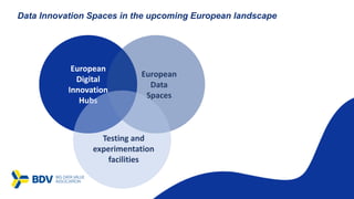 Data Innovation Spaces in the upcoming European landscape
European
Digital
Innovation
Hubs
European
Data
Spaces
Testing and
experimentation
facilities
 