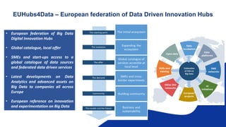 EUHubs4Data – European federation of Data Driven Innovation Hubs
• European federation of Big Data
Digital Innovation Hubs
• Global catalogue, local offer
• SMEs and start-ups access to a
global catalogue of data sources
and federated data driven services
• Latest developments on Data
Analytics and advanced assets on
Big Data to companies all across
Europe
• European reference on innovation
and experimentation on Big Data
 