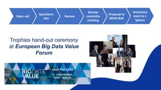 Open call
Questionn
aire
Review
Review
committe
meeting
Proposal to
BDVA BoD
Announce
ment to i-
Spaces
Trophies hand-out ceremony
at European Big Data Value
Forum
 