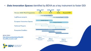 • Data Innovation Spaces identified by BDVA as a key instrument to foster DDI
BDVA SRIA -
http://bdva.eu/sites/default/files/BD
VA_SRIA_v4_Ed1.1.pdf
 