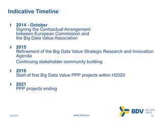 3-8-2016 14www.bdva.eu
Indicative Timeline
2014 - October
Signing the Contractual Arrangement
between European Commission and
the Big Data Value Association
2015
Refinement of the Big Data Value Strategic Research and Innovation
Agenda
Continuing stakeholder community building
2016
Start of first Big Data Value PPP projects within H2020
2021
PPP projects ending
 