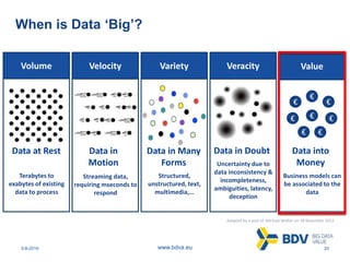 3-8-2016 20www.bdva.eu
When is Data ‘Big’?
Volume Velocity VeracityVariety Value
Data at Rest
Terabytes to
exabytes of existing
data to process
Data in
Motion
Streaming data,
requiring mseconds to
respond
Data in Many
Forms
Structured,
unstructured, text,
multimedia,…
Data in Doubt
Uncertainty due to
data inconsistency &
incompleteness,
ambiguities, latency,
deception
€
€
€
€
€
€ €
€
Data into
Money
Business models can
be associated to the
data
Adapted by a post of Michael Walker on 28 November 2012
 