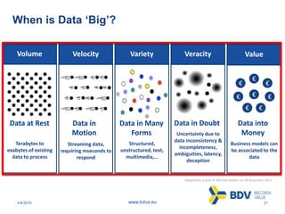 3-8-2016 21www.bdva.eu
When is Data ‘Big’?
Volume Velocity VeracityVariety Value
Data at Rest
Terabytes to
exabytes of existing
data to process
Data in
Motion
Streaming data,
requiring mseconds to
respond
Data in Many
Forms
Structured,
unstructured, text,
multimedia,…
Data in Doubt
Uncertainty due to
data inconsistency &
incompleteness,
ambiguities, latency,
deception
€
€
€
€
€
€ €
€
Data into
Money
Business models can
be associated to the
data
Adapted by a post of Michael Walker on 28 November 2012
 