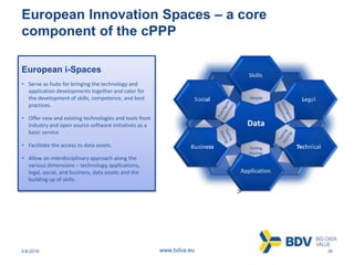 3-8-2016 30www.bdva.eu
European Innovation Spaces – a core
component of the cPPP
<date
>
European i-Spaces
• Serve as hubs for bringing the technology and
application developments together and cater for
the development of skills, competence, and best
practices.
• Offer new and existing technologies and tools from
industry and open source software initiatives as a
basic service
• Facilitate the access to data assets.
• Allow an interdisciplinary approach along the
various dimensions – technology, applications,
legal, social, and business, data assets and the
building up of skills.
Data
Skills
Legal
Technical
Application
Business
Social People
Testing
Piloting
 