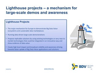 3-8-2016 31www.bdva.eu
Lighthouse projects – a mechanism for
large-scale demos and awareness
Lighthouse Projects
• The major mechanism for Europe to demonstrate Big Data Value
ecosystems and sustainable data marketplaces
• Running data-driven large scale demonstrations
• Propose replicable solutions by using existing technologies or very near to
market technologies that could be integrated in an innovative way and
show evidence of data value
• Create high level impact and broadcast visibility and awareness driving
towards faster uptake of Big Data Value applications and solutions
 