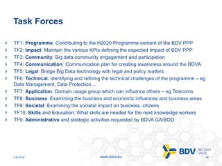 3-8-2016 36www.bdva.eu
Task Forces
TF1: Programme: Contributing to the H2020 Programme content of the BDV PPP
TF2: Impact: Maintain the various KPIs defining the expected Impact of BDV PPP
TF3: Community: Big data community engagement and participation
TF4: Communication: Communication plan for creating awareness around the BDVA
TF5: Legal: Bridge Big Data technology with legal and policy matters
TF6: Technical: Identifying and refining the technical challenges of the programme – eg
Data Management, Data Protection....
TF7: Application: Domain usage group which can influence others – eg Telecoms
TF8: Business: Examining the business and economic influences and business areas
TF9: Societal: Examining the societal impact on business, citizens
TF10: Skills and Education: What skills are needed for the next knowledge workers
TF0: Administrative and strategic activities requested by BDVA GA/BOD
 