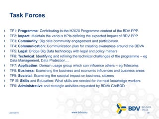 22-9-2015 38www.bdva.eu
Task Forces
TF1: Programme: Contributing to the H2020 Programme content of the BDV PPP
TF2: Impact...